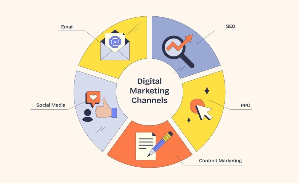 Lead Generation Channels We Use Bamboo