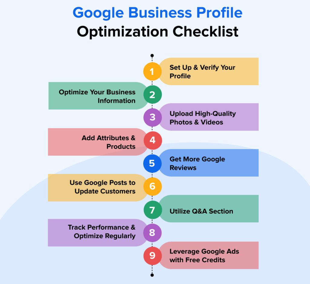 Google-Business-Profile-Optimization-Checklist-bamboo-md